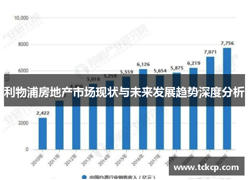 利物浦房地产市场现状与未来发展趋势深度分析